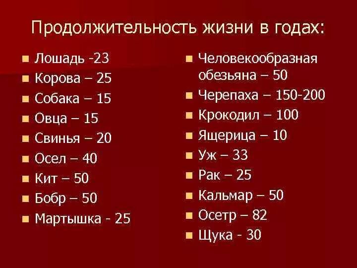 Сколько живут вели. Сколько живут животные таблица. Продолжительность жизни животных. Продолжительность ж ЗНИ животных. Продолжительность жизни лошадей в среднем.