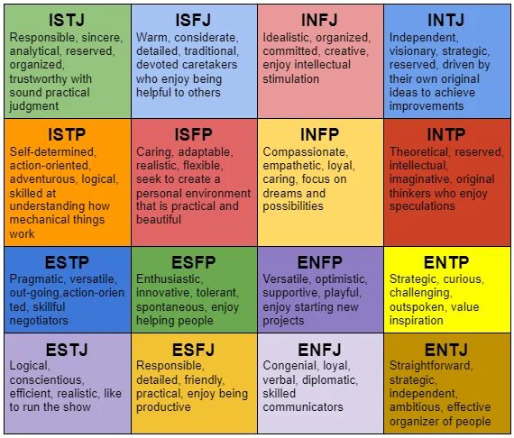 MBTI. Типы личности MBTI. Зелёные типы личности MBTI. Майерс-Бриггс типы личности.