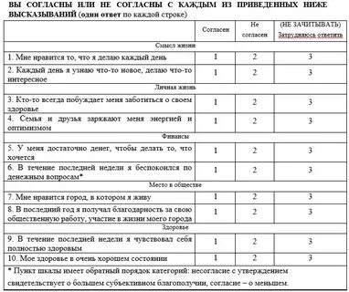 Субъективные шкалы