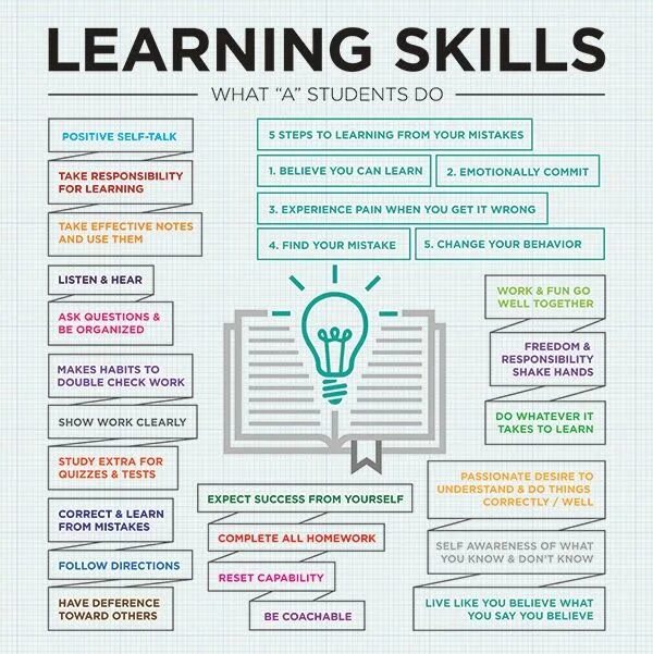 Expect to learn. Learning skills. различие learn и study. to learn to study разница. learning studying разница.