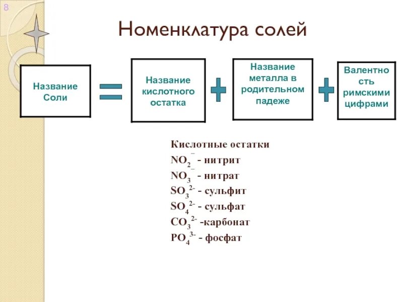 Номенклатура оксидов оснований кислот и солей. Номенклатура солей таблица 8 класс. номенклатырасолец. номенклатура солей 8 класс. номенклатура кислых солей.