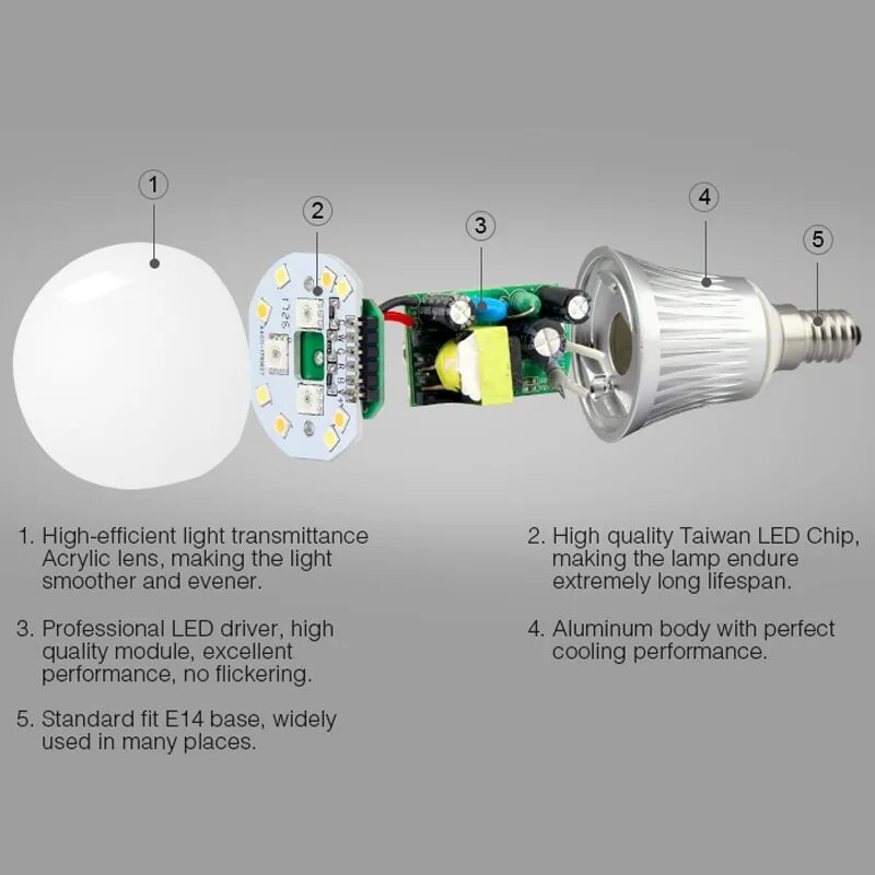 Диммируемые led. Dimmer led лампочка 5 ватт. светодиодная диммируемая лампа конструкция. маркировка диммируемых светодиодных ламп. светодиодная лампа 5 ватт световой поток.