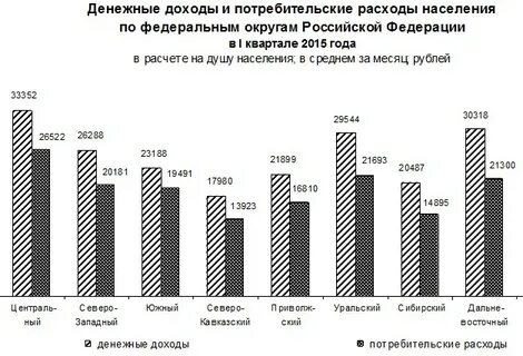 Денежные доходы и расходы