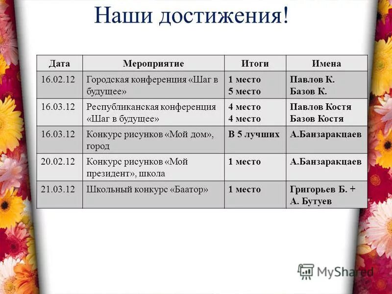 Основные достижения в науке 19 века. Даты и достижения науки. Даты и достижения науки. Научные достижения в 20 веке. Даты и достижения науки.