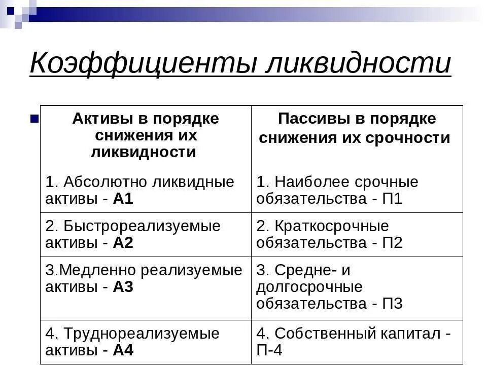 Коэффициент общей ликвидности таблица. А1 показатель ликвидности формула. Основные показатели ликвидности. Коэффициент быстрой ликвидности формула по балансу а1. Ликвидные активы строка