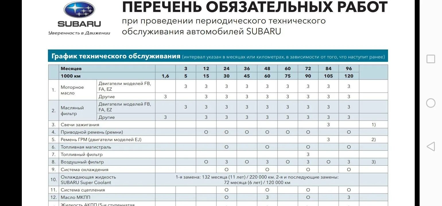 При каком пробеге меняется масло. Регламент замены масла в двигателе. Регламент замены масла в АКПП. Регламент замены масел на то. График технического обслуживания.