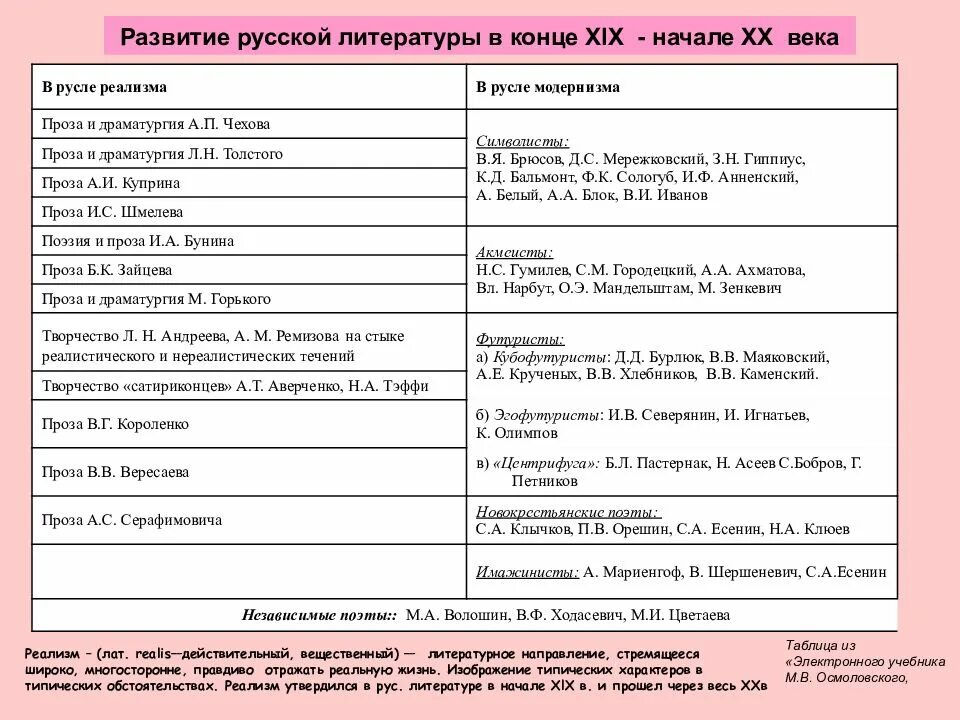 Шпаргалки русский сочинение. Литература ЕГЭ шпаргалки. Шпаргалки по литературе. Шпаргалки для ЕГЭ по литературе. Шпоры по литературе ЕГЭ 2021.