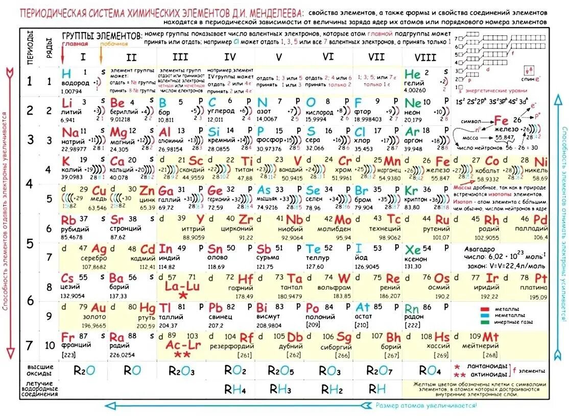Используя периодическую систему