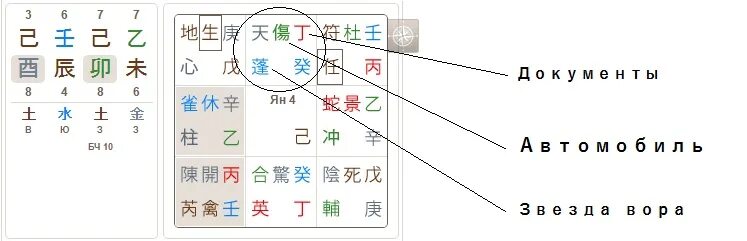 Ци мэнь дунь цзя. Фазы ци в ба цзы. Форум ци. Энергия ци. Форум ци.