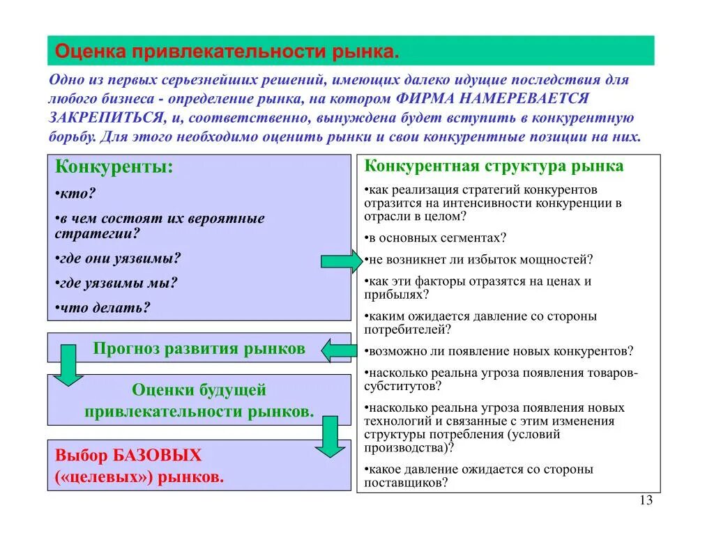 Оценка привлекательности сегмента. Показатели привлекательности рынка. оценка привлекательности сегментов рынка. критерии привлекательности рынка.