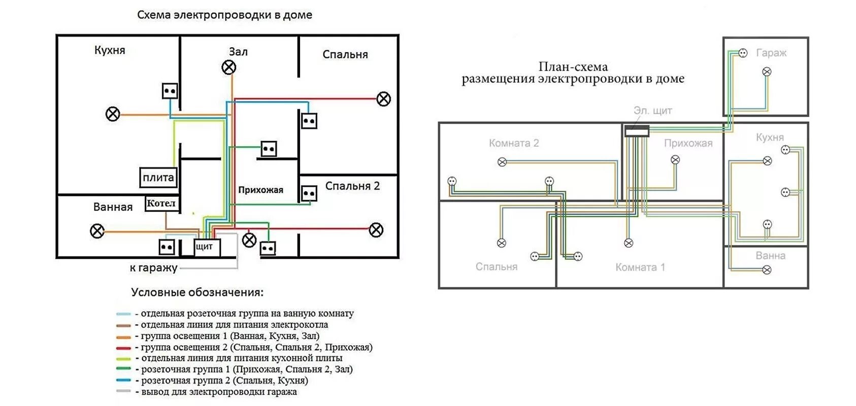 План электропроводки