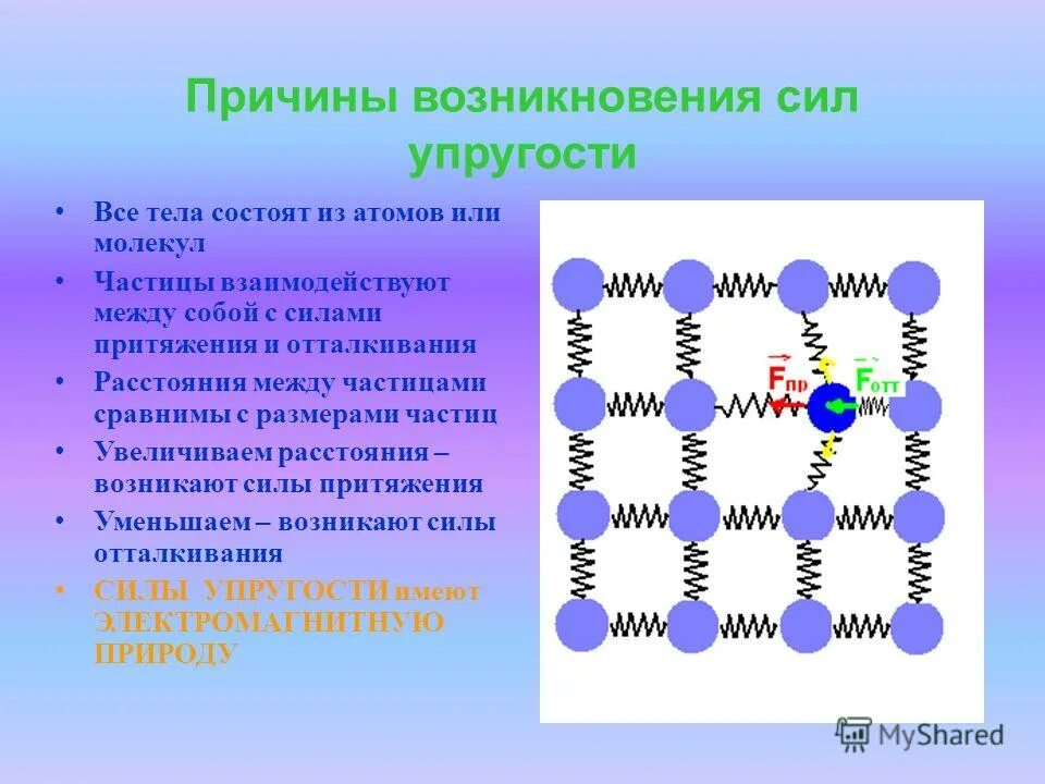 Отталкивание молекул в твердом теле. Возникновение силы упругости. Причина возникновения силы упругости. Причина возникновения упругих сил при деформации. Возникновение силы упругости при деформации.