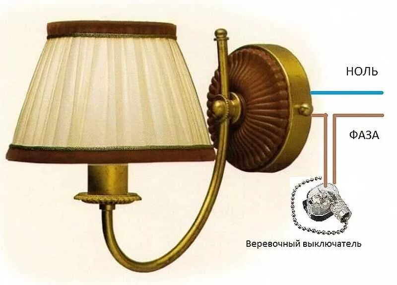 установка настенного светильника. переключатель бра схема подключения провода. как установить настенный светильник. монтаж настенных светильников. как установить настенный светильник.