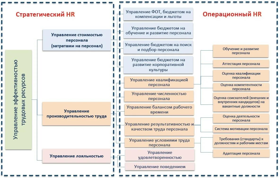 Управление персоналом направление обучения. План управления персоналом. план развития управления персоналом. цели hr отдела. стратегические задачи hr.