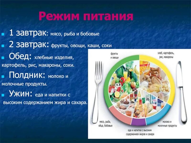 Рациональное питание завтрак обед ужин. Режим питания завтрак обед ужин. Еда завтрак обед полдник ужин. Рацион питания на день завтрак обед ужин.