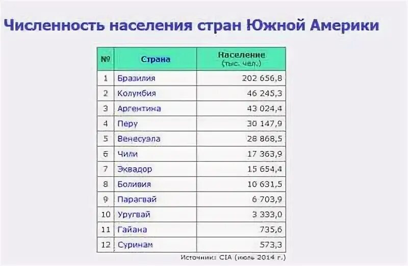 Численность населения какой страны наименьшая индонезия сша. Самая маленькая Страна по населению. Население Северной Америки таблица.