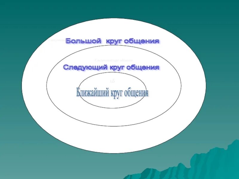 Известно в широком кругу. Круг общения. Широкий круг общения. Большой круг общения. Ближний круг общения.