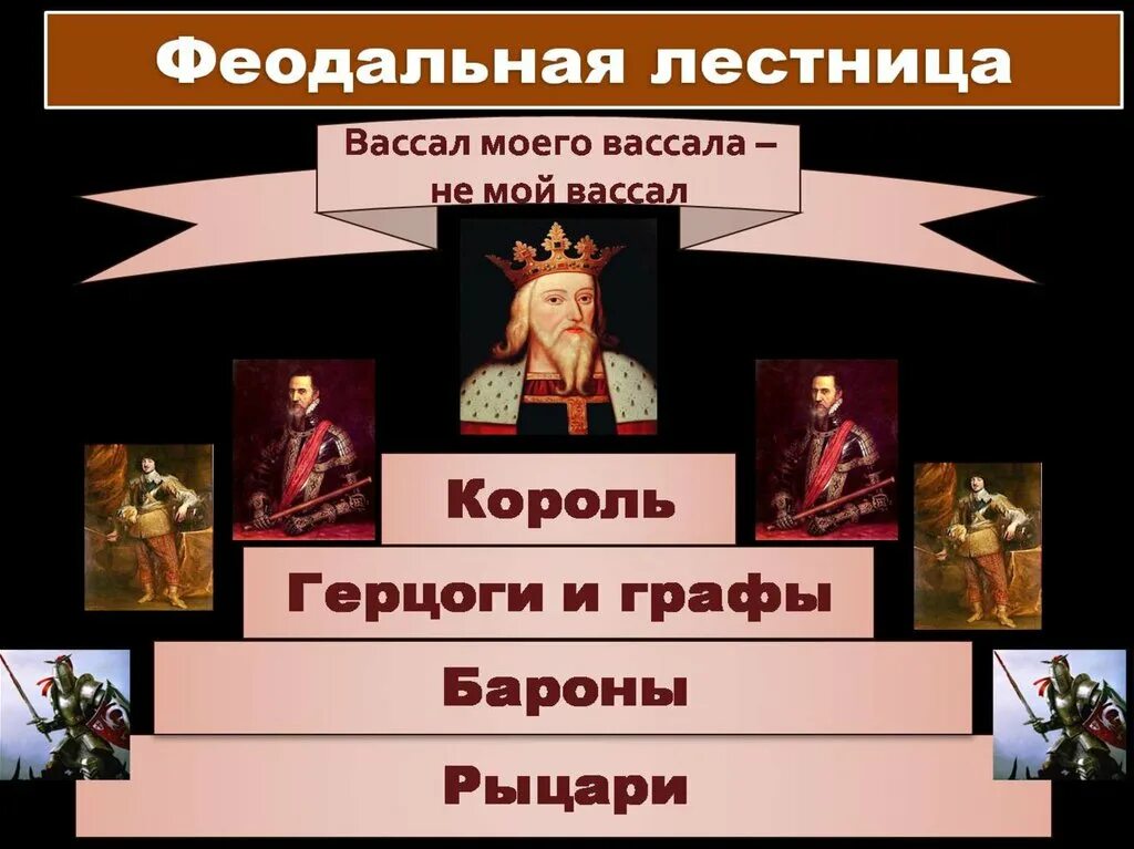 Почему вассал моего вассала не мой вассал. Феодальная лестница вассалы. феодальная лестница империя. герцог феодальная лестница.