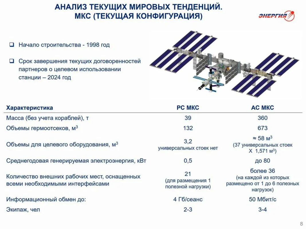 30 мкс частота. Модуль российского сегмента МКС «звезда».. МКС схема модулей. МКС станция Космическая российский сегмент. Международная Космическая станция схема.