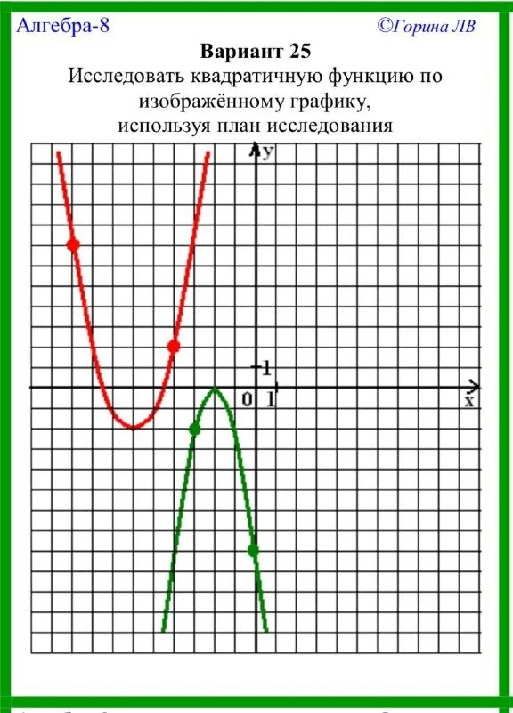 Графики вариант 1. Графики для исследования функций 9 класс. Практическая работа номер 3 тема квадратичная функция. Кр по алгебре 9 класс макарычев 1 четверть. Графики вариант 1.