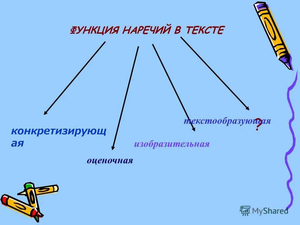 Функции наречий в тексте