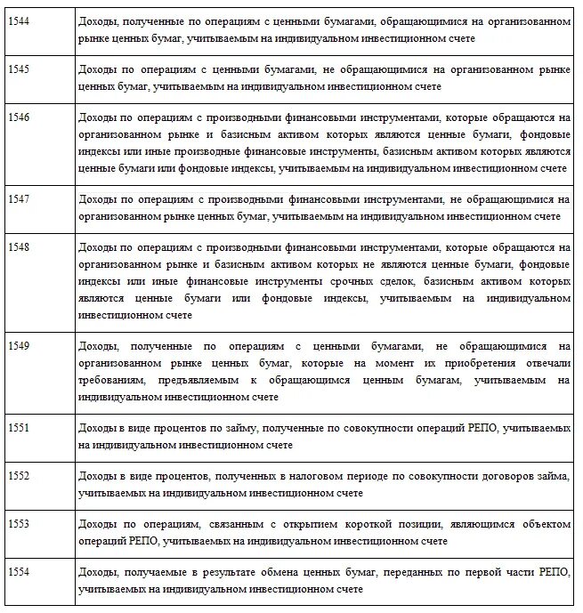 Надбавка код дохода ндфл. Расшифровка кодов дохода в 2-НДФЛ. Таблица кодов дохода в справке 2 НДФЛ. Справка 2 НДФЛ коды дохода расшифровка. Код дохода в справке 2 НДФЛ расшифровка.