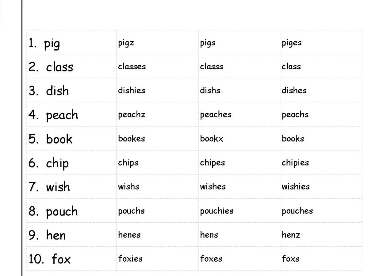 S es exercises