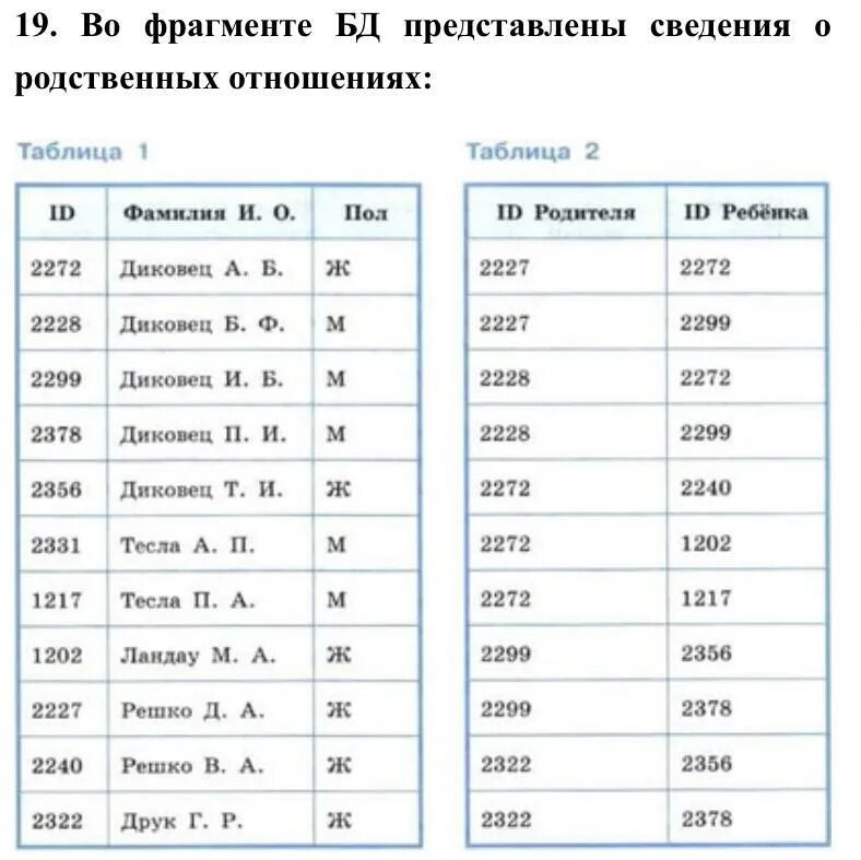 Представляет имеющуюся информацию