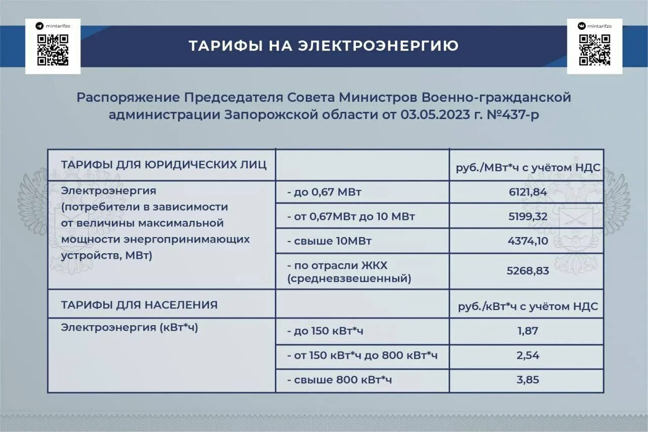 Тарифы лнр с 01.07 2025