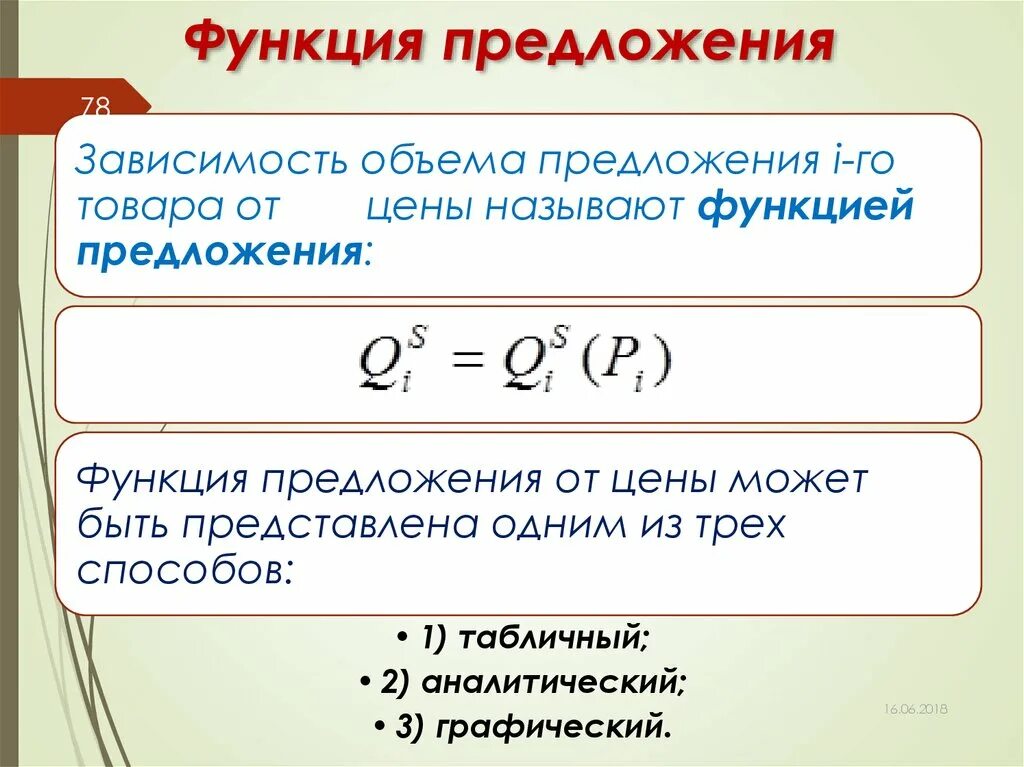 Точка предложения функция предложения. Функция предложения. Предложение функция предложения. Функция предложения формула. Функция предложения в экономике.