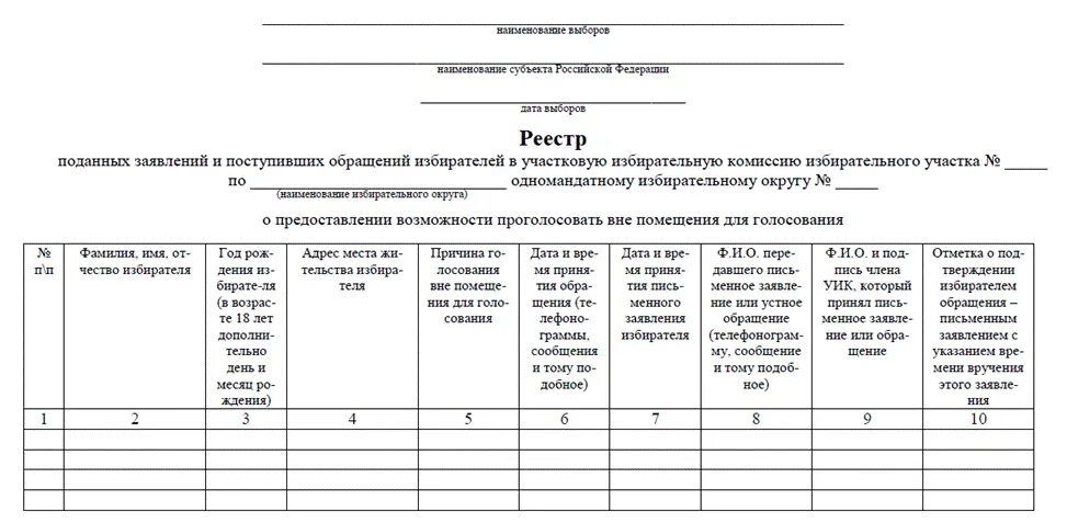 Форма списков на выборы