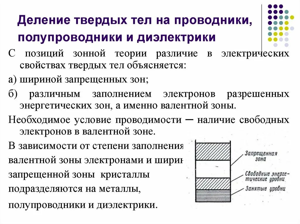 Проводники изоляторы и полупроводники. Проводники полупроводники и диэлектрики. Зонная теория твердого тела проводники. Зонная теория проводники полупроводники диэлектрики. Металл диэлектрик полупроводник