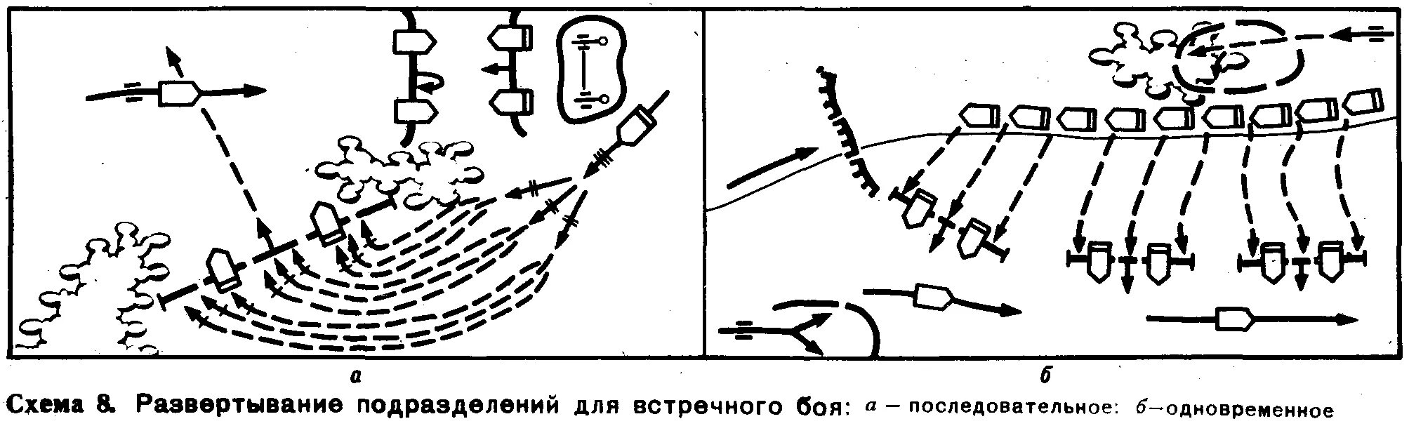 Развертывание подразделений. Встречный бой схема. Тактика встречного боя. Развертывание в боевой порядок. Боевое применение мотострелковых подразделений частей и соединений.