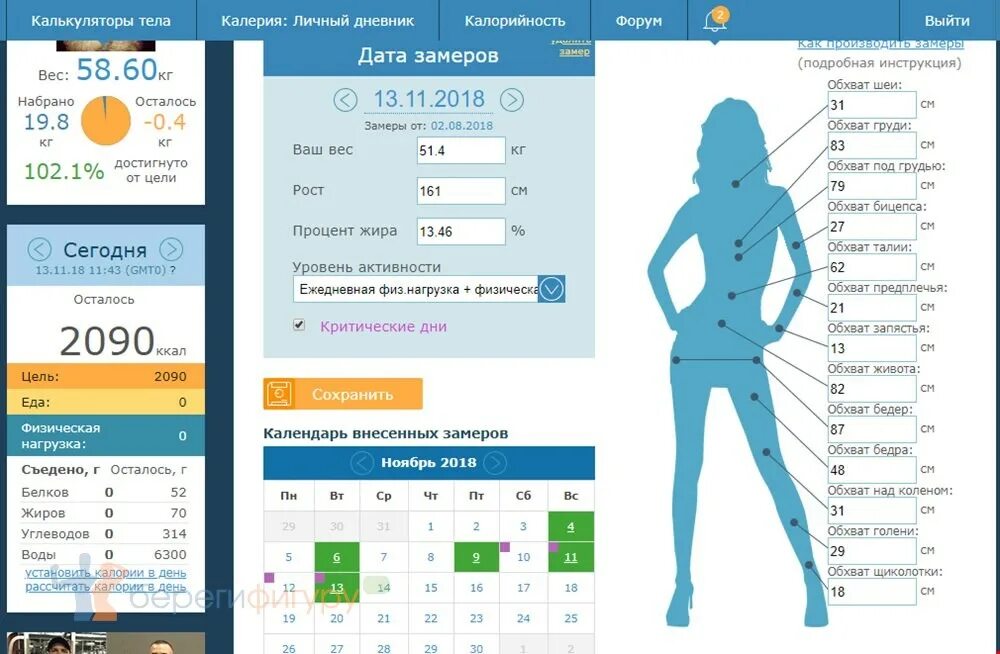 Замеры антропометрии. Силуэт для замеров тела. Параметры человеческого тела. Картинки силуэт женский для замеров параметров. Замер талии.