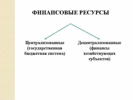 К сфере централизованных финансов относятся