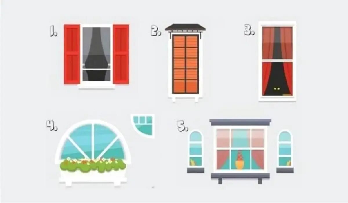 The open window test