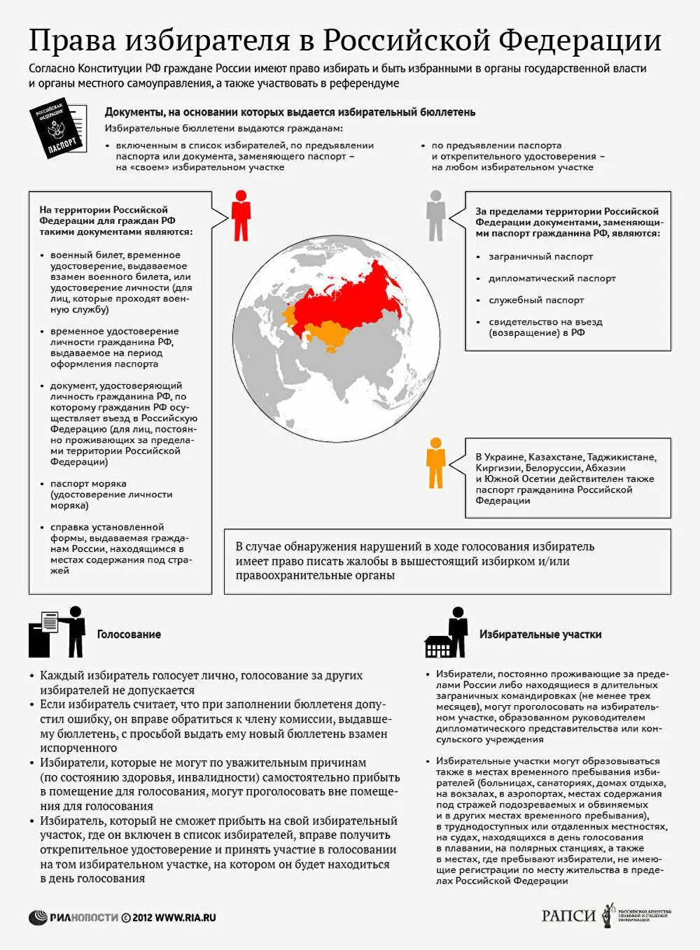 Основы голосования. Обязанности избирателя. Обязанности избирателя на избирательном участке.