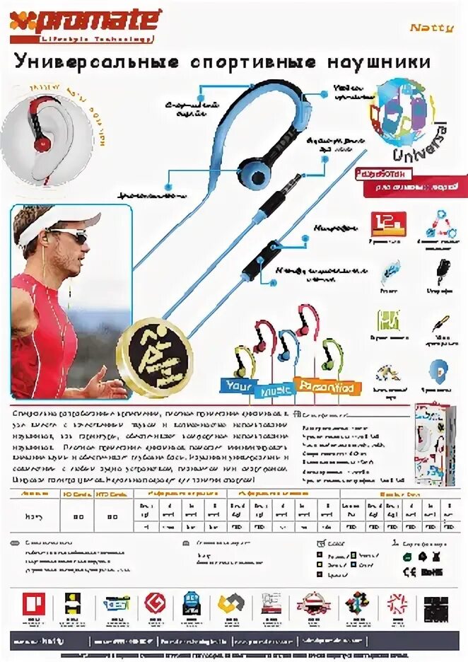 Беспроводные наушники вкладыши philips. Earphone parts. Выбор беспроводных наушников. Наушники беспроводные характеристики. Спортивные наушники инструкция.