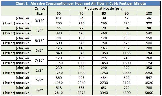 Cfm в м3 ч. Расход воздуха: 4 cfm. cfm в литры в минуту. cfm таблица. перевести cfm.