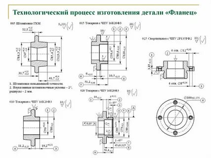 Разработка технологических процессов обработки деталей