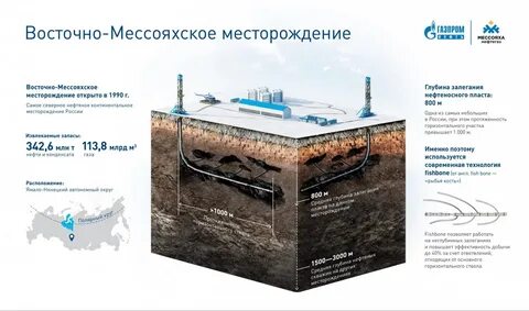 бурение скважин на севере