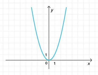 Игрек равен минус 9 икс Y x график функции парабола