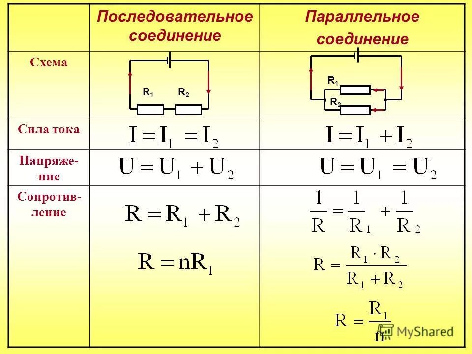 Законы последовательного соединения резисторов. Параллельное соединение резисторов и последовательное напряжение. Последовательное и параллельное соединение резисторов формулы. Последовательно и параллельно Соединенные резисторы. Напряжение при параллельном соединении.