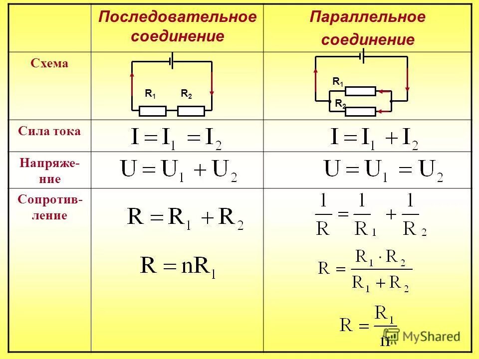 Формула параллельно включенных сопротивлений. Параллельное соединение резисторов и последовательное напряжение. формулы последовательного и параллельного соединения в проводниках. напряжение при параллельном соединении. формулы сопротивления и напряжения в параллельном соединении.