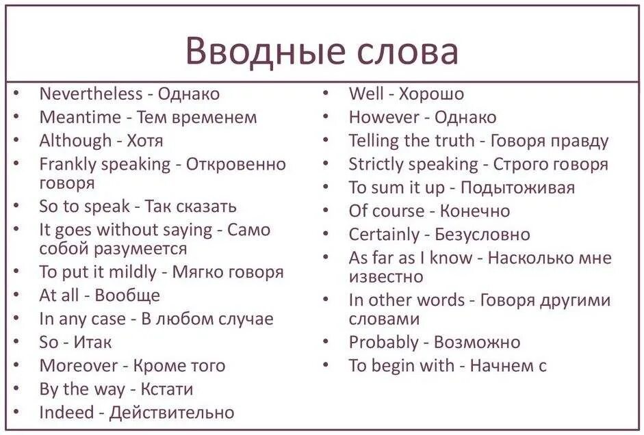 Вводные слова в английском языке для письма. Вводные слова англ письмо. Вводные слова таблица английской. Вводные слова для письма на английском ОГЭ. Английские слова отношения