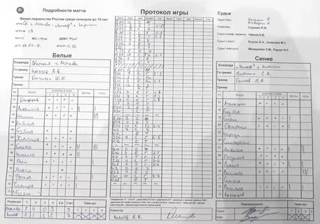 Протокол матча по футболу