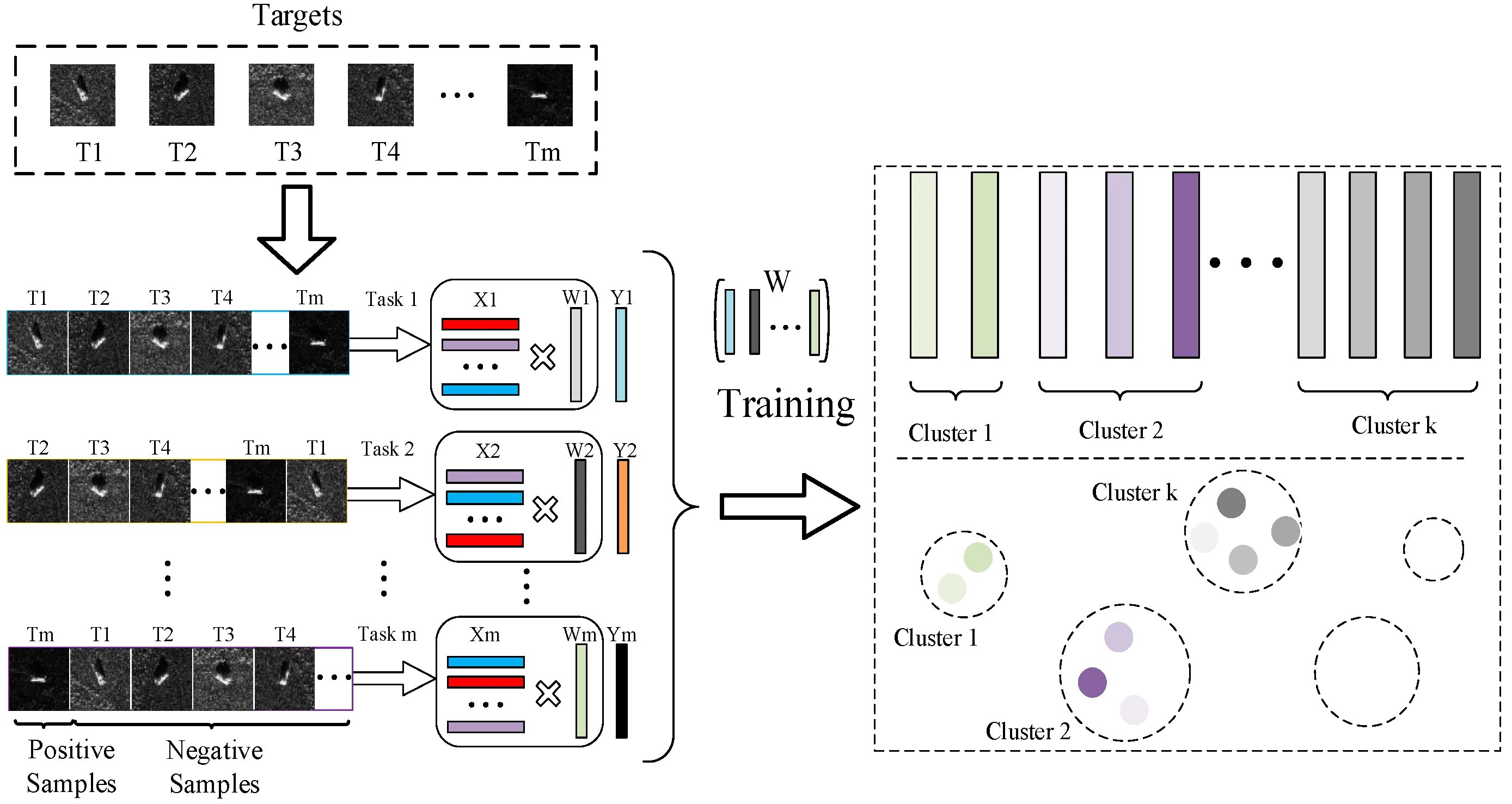 The transfer of learning. Importdata matlab. Task target. Aws dms. Task target.
