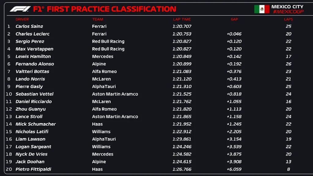 Формула 1 20 23. Квалификация f1. Формула 1 график 2022. Команды формулы 1 на 2021. Результаты квалификации формулы 1 сегодня