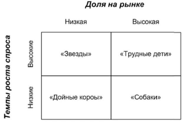Сегменты рынка матрицы. Сегменты рынка матрицы