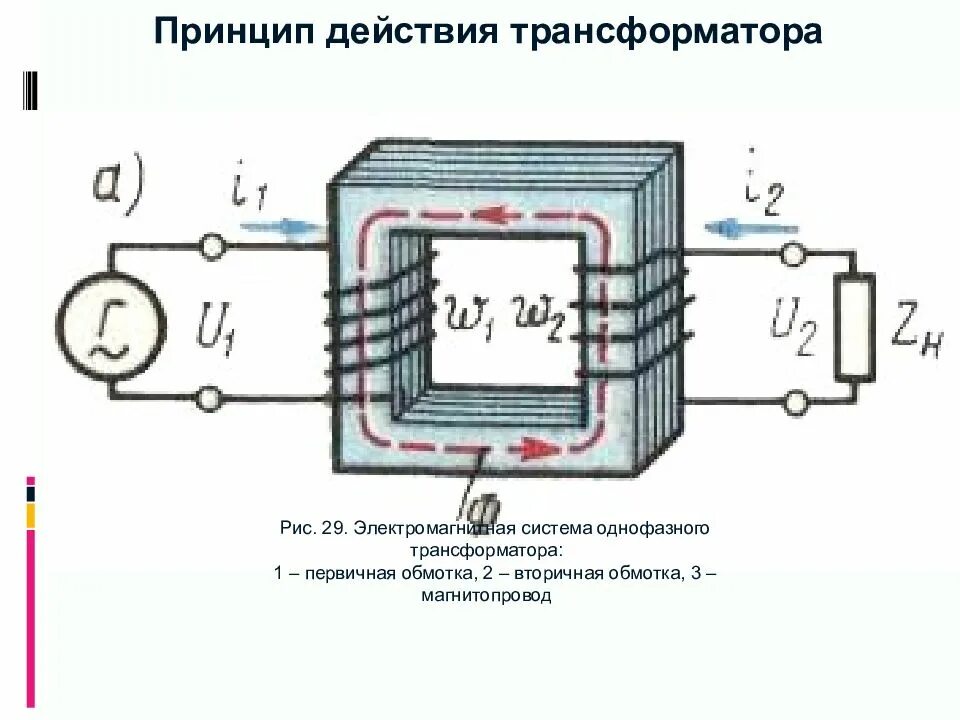 Объясните принцип действия трансформатора. Принцип действия однофазного силового трансформатора.. схема простейшего однофазного трансформатора. электромагнитная схема идеального трансформатора. электромагнитная схема однофазного двухобмоточного трансформатора.